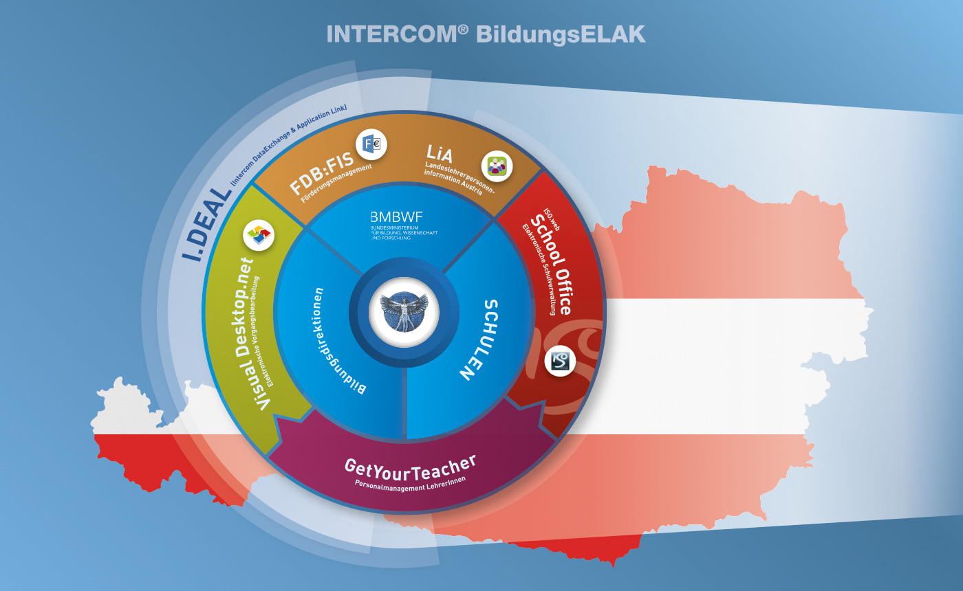 Grafik INTERCOM® Austria BildungsElak